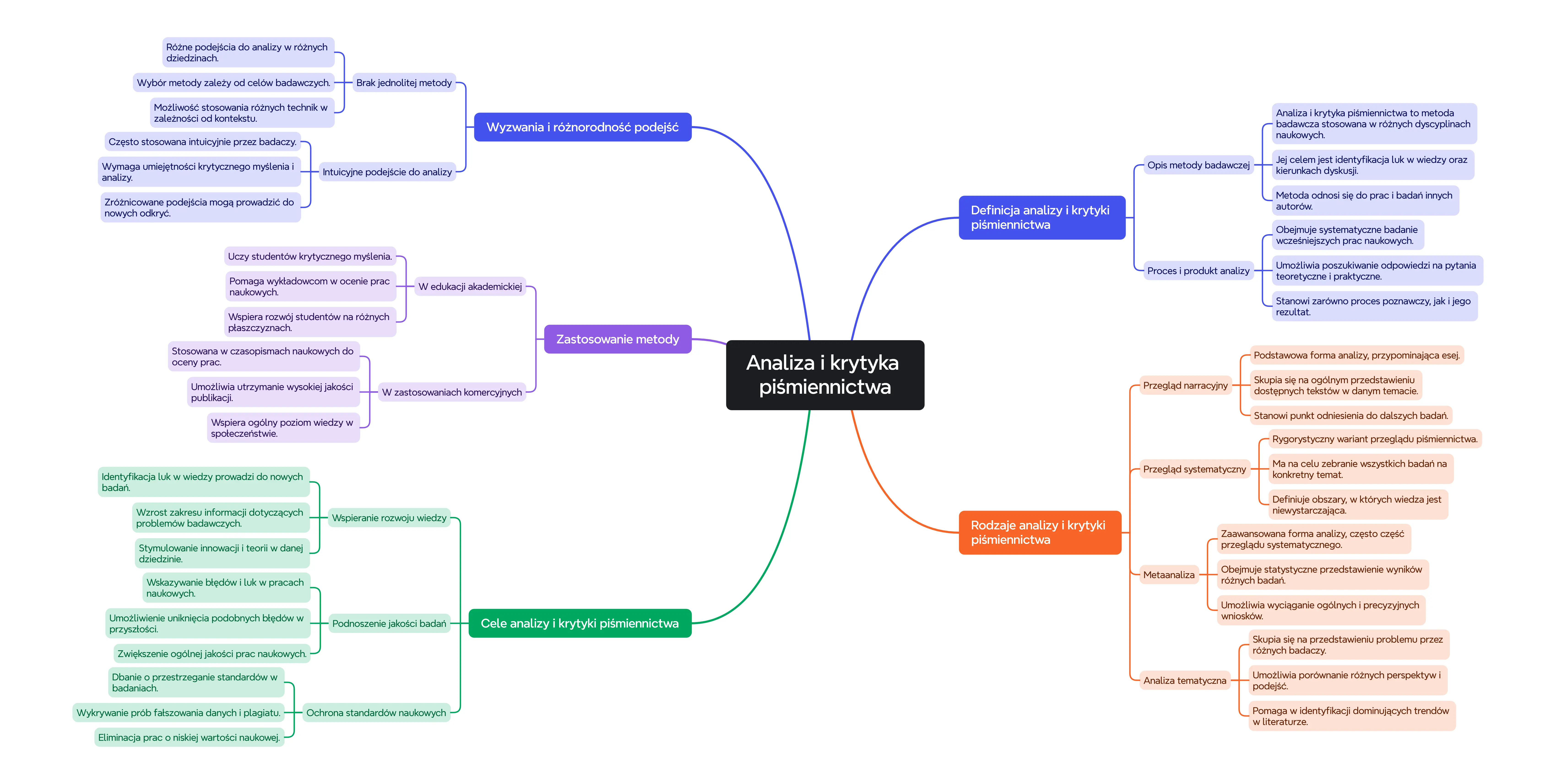 analiza i krytyka piśmiennictwa.webp