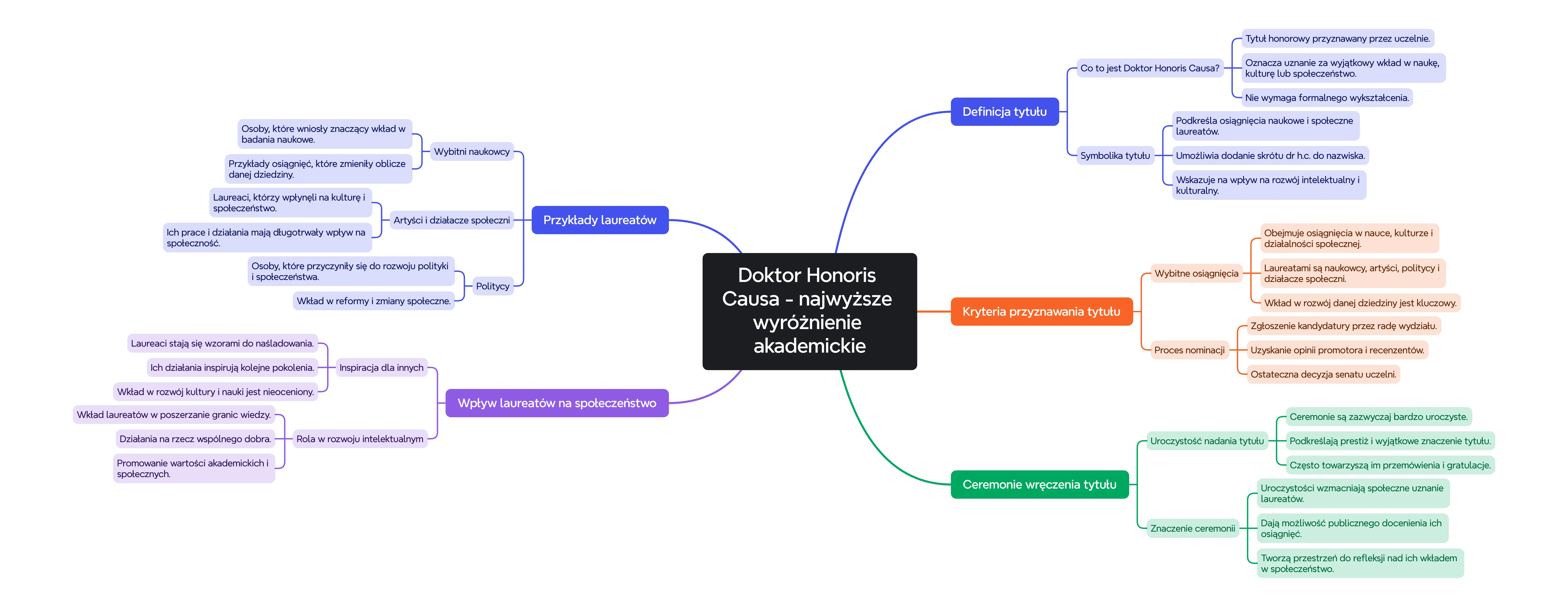 Doktor Honoris Causa.webp